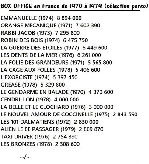 Nostalgiques ? 70's : Le BOX OFFICE EN FRANCE 