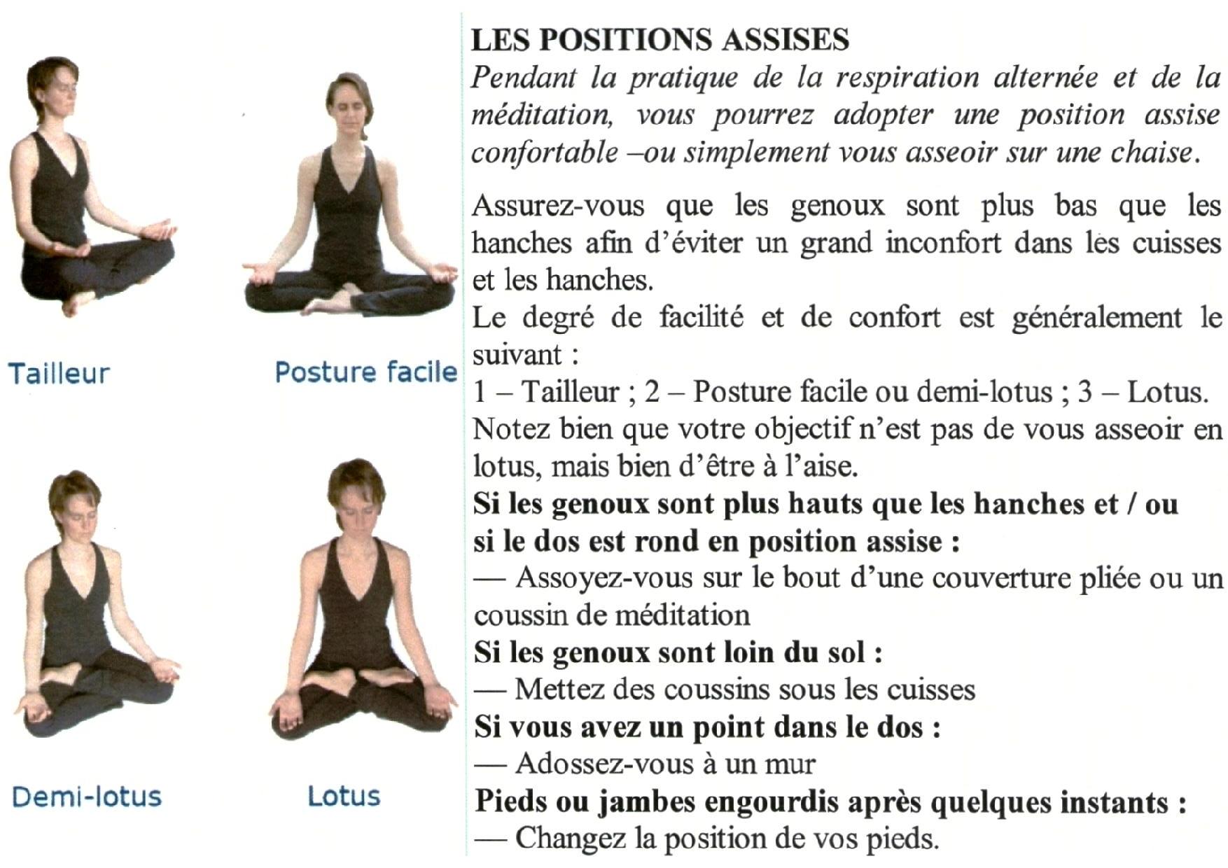 Respirations fondamentales