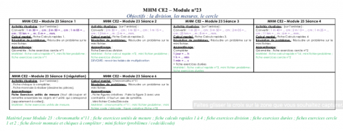 MHM CE2 - Détails module 23