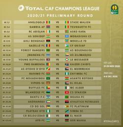 Ligue des Champions Africaine 2020-2021
