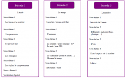 vocabulaire : ma petite cuisine !