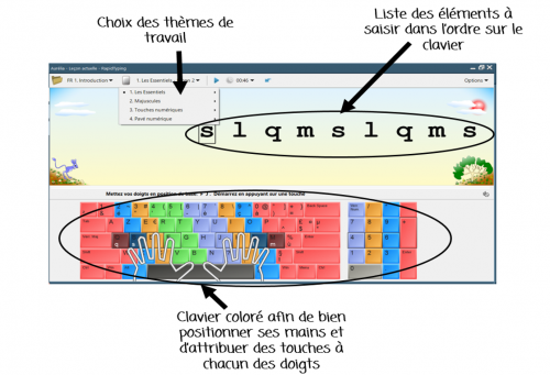 Le centre d'informatique