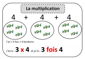 Les maths à l'affiche !