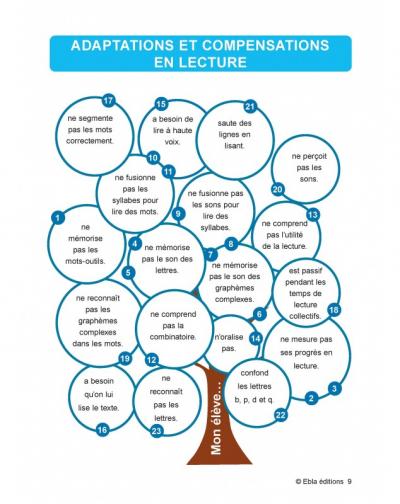 130 adaptations pour favoriser l'inclusion