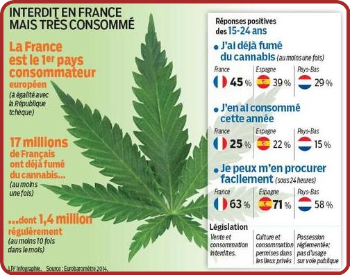 La Drogue.