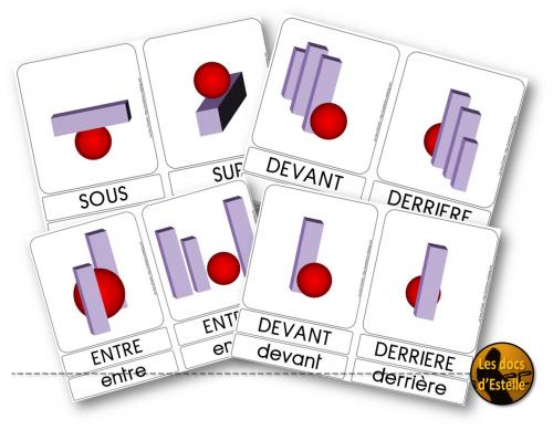 Cartes de nomenclature des positions dans l'espace