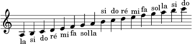 Solfège et gammes ... !!!