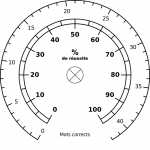 Les compteurs de la réussite