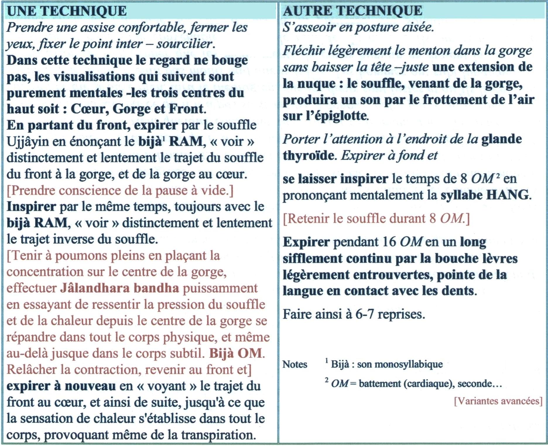 Respirations fondamentales
