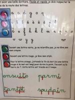 Le code de la route de l'écriture