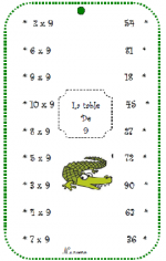 carte à fil - multiplication