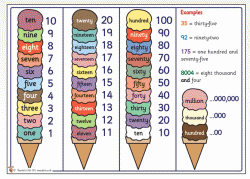 Mémo : Les nombres de 1 à 10 
