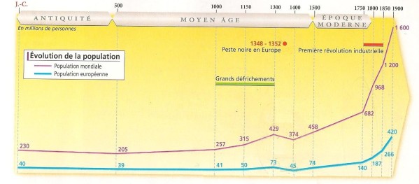Cours : Les Européens dans le peuplement de la Terre - JMGoglin-Blog //  https://jmgoglin.wixsite.com/jmgoglin-blog