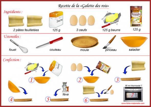 Recettes Pour Enfants.