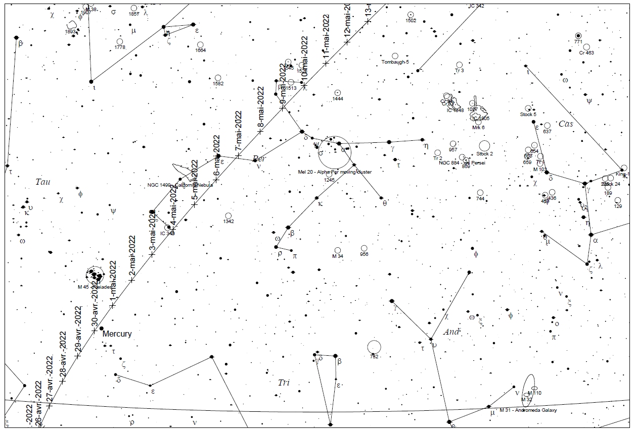 C/2021 O3 Panstarrs