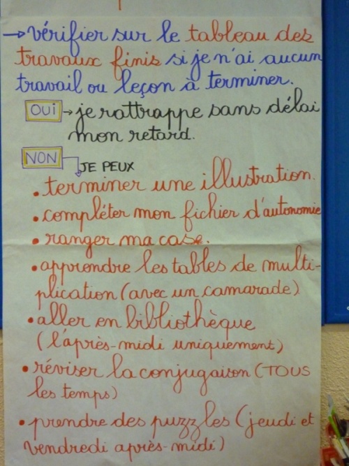 Quand j'ai fini mon travail,...