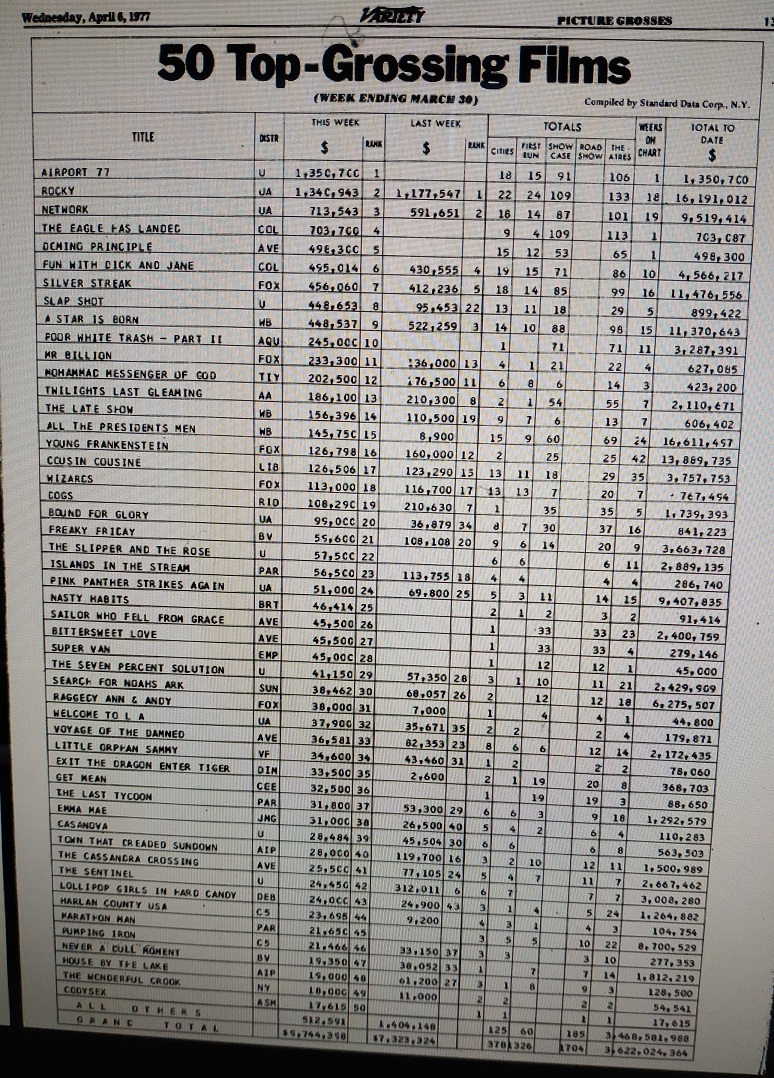 BOX OFFICE USA DU 24 MARS 1977 AU 30 MARS 1977