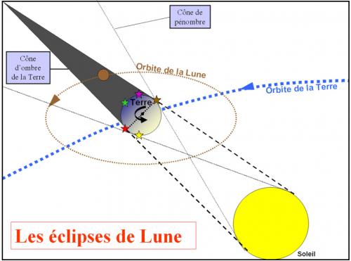 L'Eclipse de la Super Pleine Lune