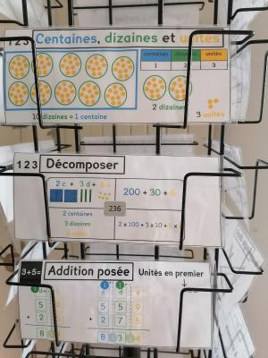 Alternative aux affichages