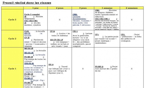 Un outil que j'utilise souvent