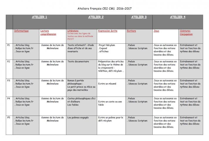 Ateliers de français lecture/écriture pour les CE2 CM1