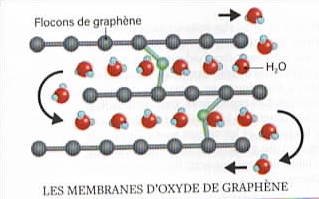 Une nouvelle possibilité de production d'énergie.