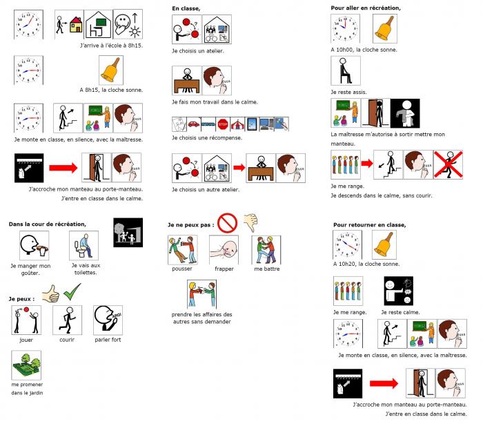 Les scénarii sociaux à l'école