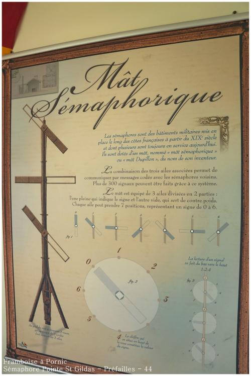 Exposition au sémaphore de la Pointe St Gildas à Préfailles