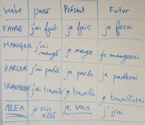 Camila français