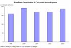 La responsabilité sociale et environnementale des entreprises, un facteur de compétitivité