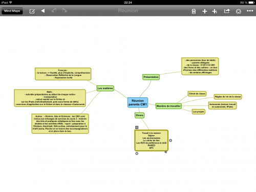 La carte mentale de ma réunion parents