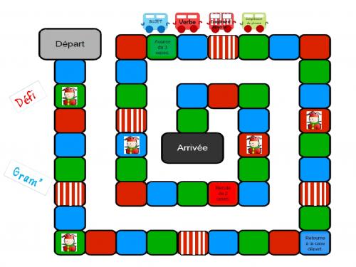 Défi Gram ' : petit jeu de plateau sur l'analyse de phrases