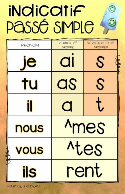 Pinterest : des mémos de conjugaison