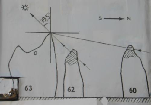 Les mégalithes de Karahunge
