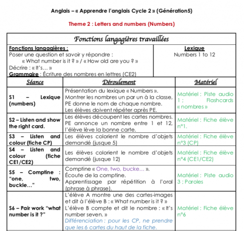 Séquence 2 Anglais C2 : Numbers