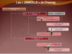 Saga familiale : Les JANNOLLE