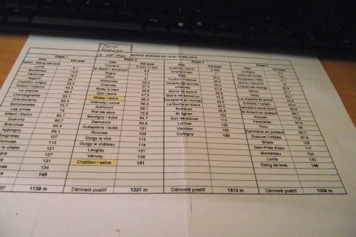 Rencontre avec des cyclistes