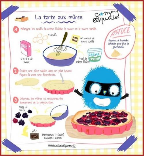 Recettes Pour Enfants.