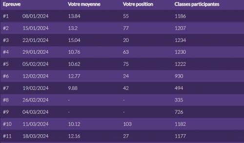 Epreuve 11 du Mathador !