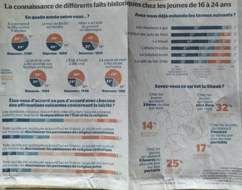 nos jeunes sont-ils cons ?