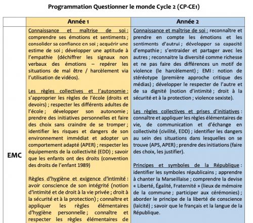 Prog EMC revu avec les nouveaux programmes