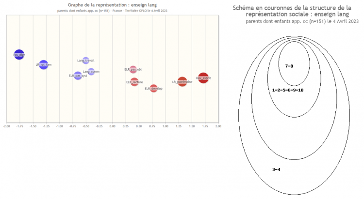 Questionari "MAC" en linha