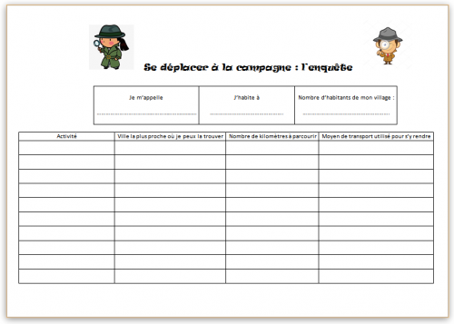 Se déplacer à la campagne