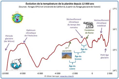 Une gestion catastrophique de la transition écologique.