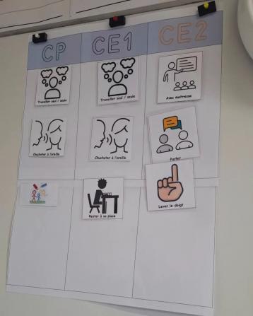 Picto modalités de travail 