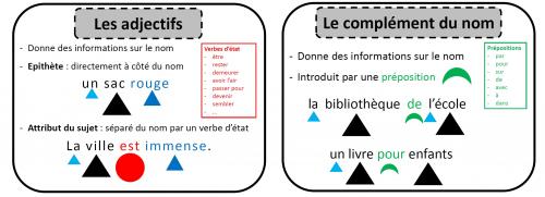 La grammaire s'affiche ...
