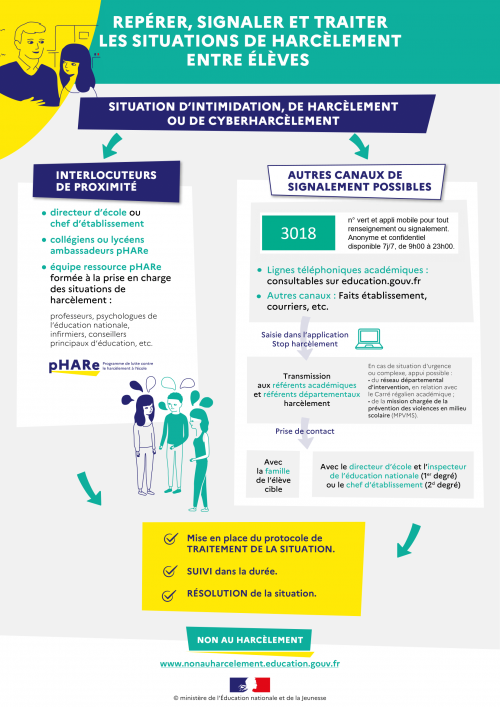 Ressources en lien avec le plan PHARE