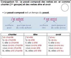 Les leçons Etude de la langue CE1 période 5