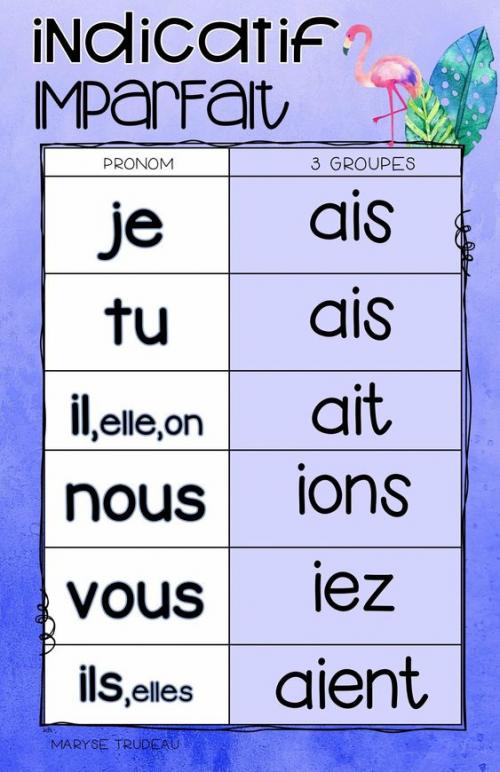 Pinterest : des mémos de conjugaison