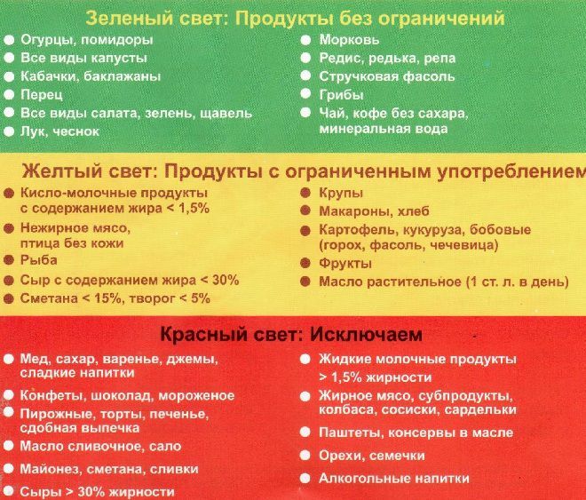 9 стол для диабетиков 2 типа список продуктов таблица